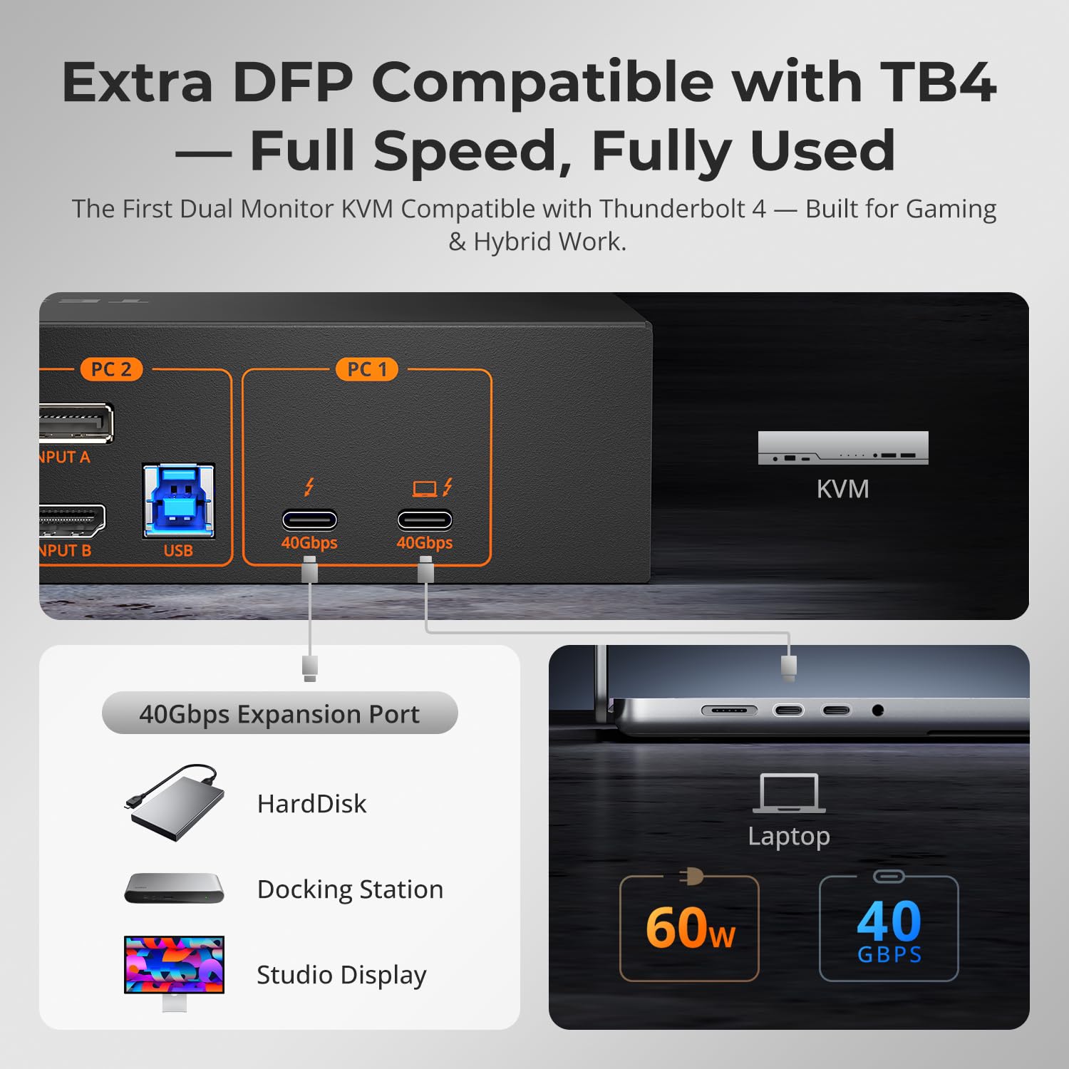 TESmart Thunderbolt 4 KVM Switch 2 Monitors for Laptop & Desktop